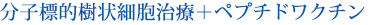 分子標的樹状細胞を用いたがんワクチン